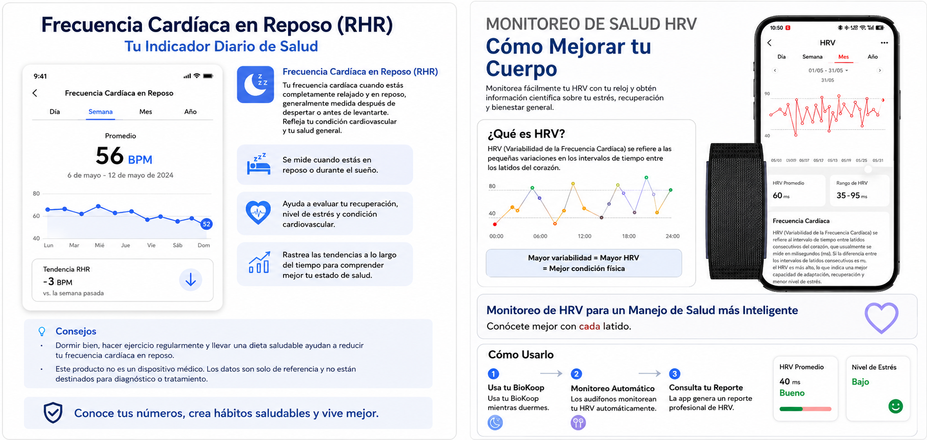 Kieslect BioKoop Health Watch