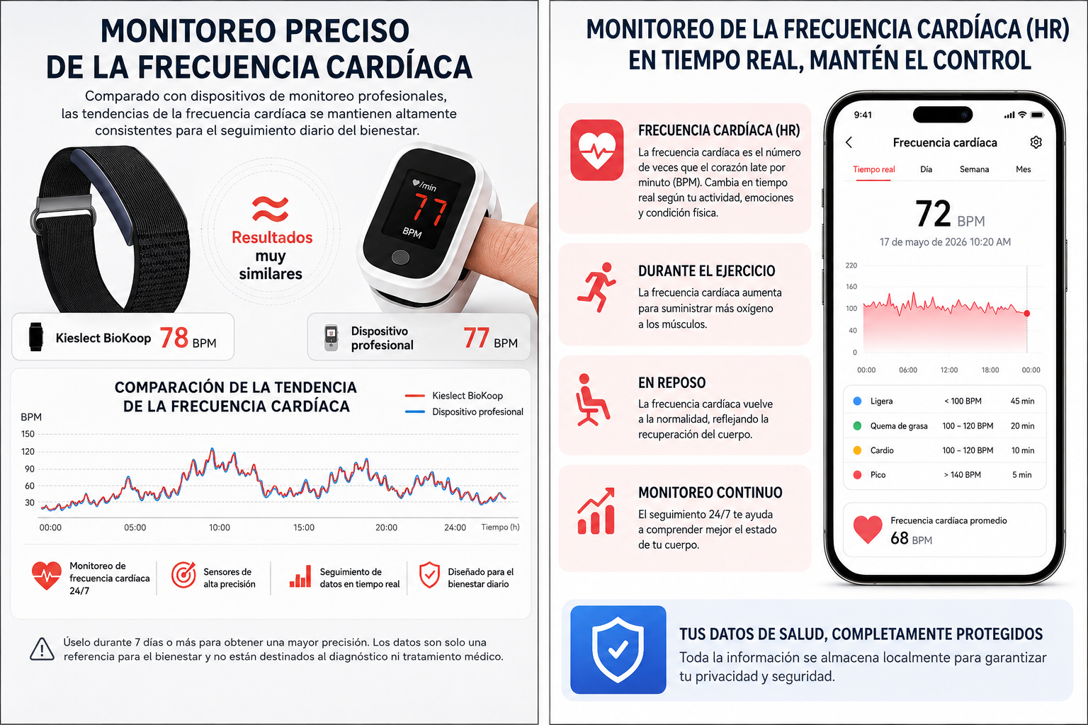 Kieslect BioKoop Health Watch